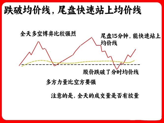 尾盘买入股票方法_如何尾盘选股次日涨_尾盘选股技巧