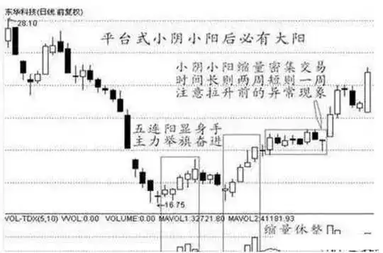如何尾盘选股次日涨_尾盘买入股票方法_尾盘选股技巧
