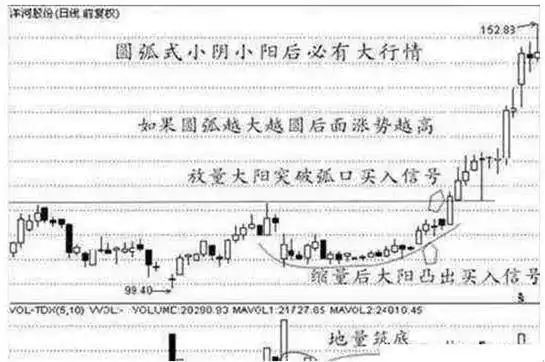 如何尾盘选股次日涨_尾盘选股技巧_尾盘买入股票方法