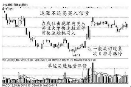 尾盘选股技巧_尾盘买入股票方法_如何尾盘选股次日涨