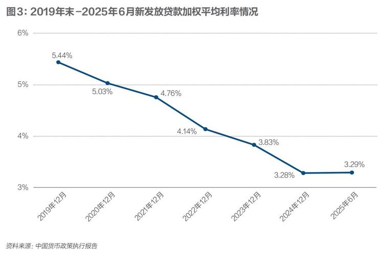 存款业务分析_银行业年度数据分析_银行业大数据分析
