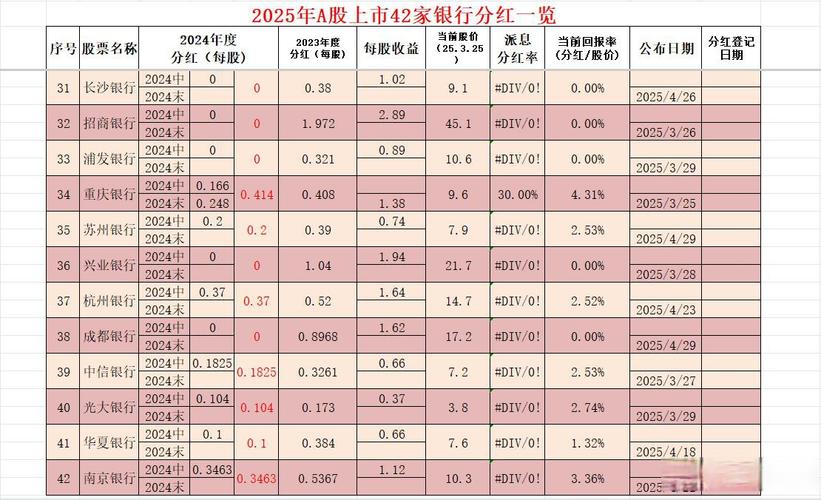 A股上市盈利条件放宽？2024分红新规影响解析