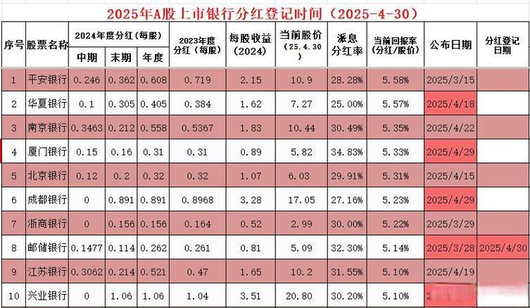 上市公司高分红率趋势_a股上市条件盈利要求_A股上市公司现金分红政策