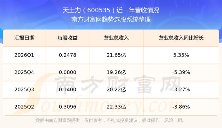 天士力股票历史最低价是多少？员工持股计划透露关键信号
