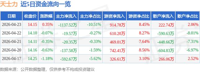 天士力股票历史最低价格_天士力医药集团股份有限公司员工持股计划管理办法_天士力医药集团股份有限公司第二期员工持股计划