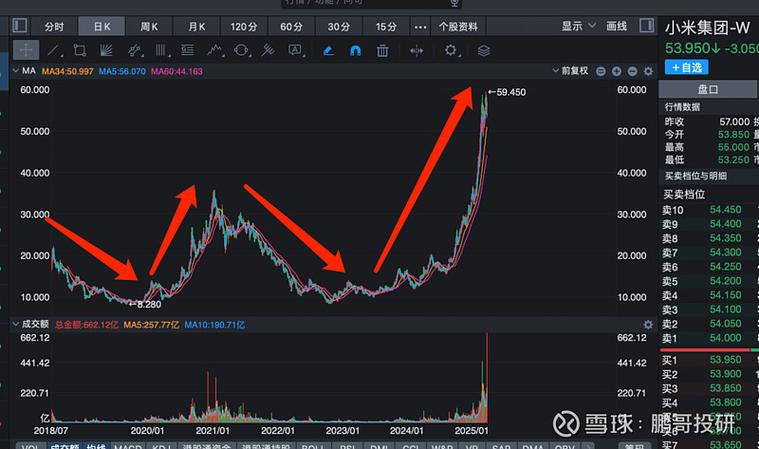 股票中的拐点是啥意思_低市盈率高分红龙头股_垄断龙头估值洼地