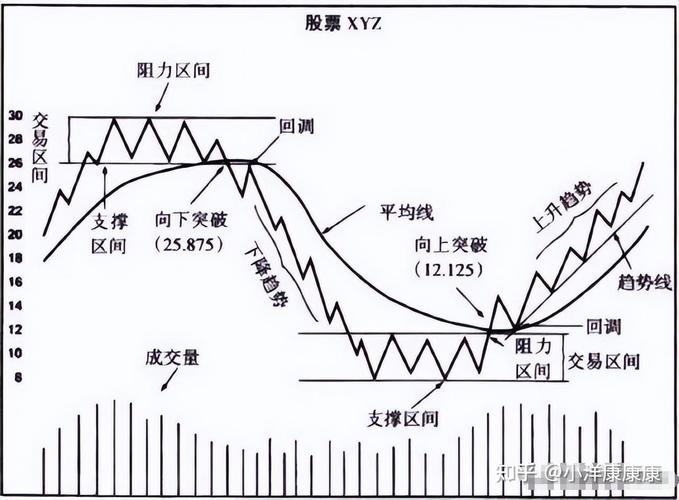 低市盈率高分红龙头股_垄断龙头估值洼地_股票中的拐点是啥意思