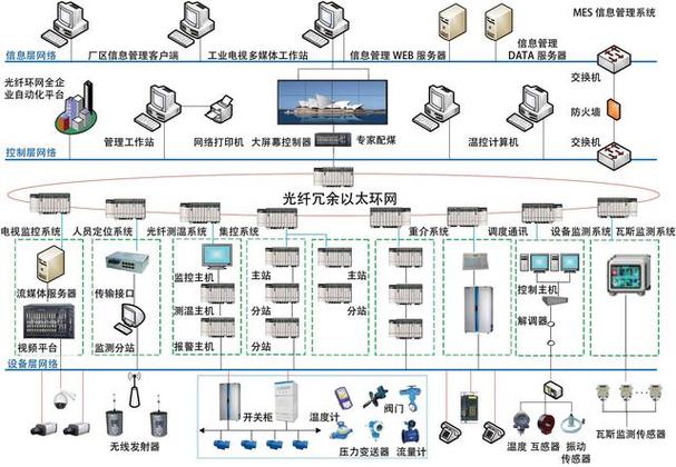 自动化债券投资数据采集渠道_如何构建债券投资组合_数据处理技术先进性