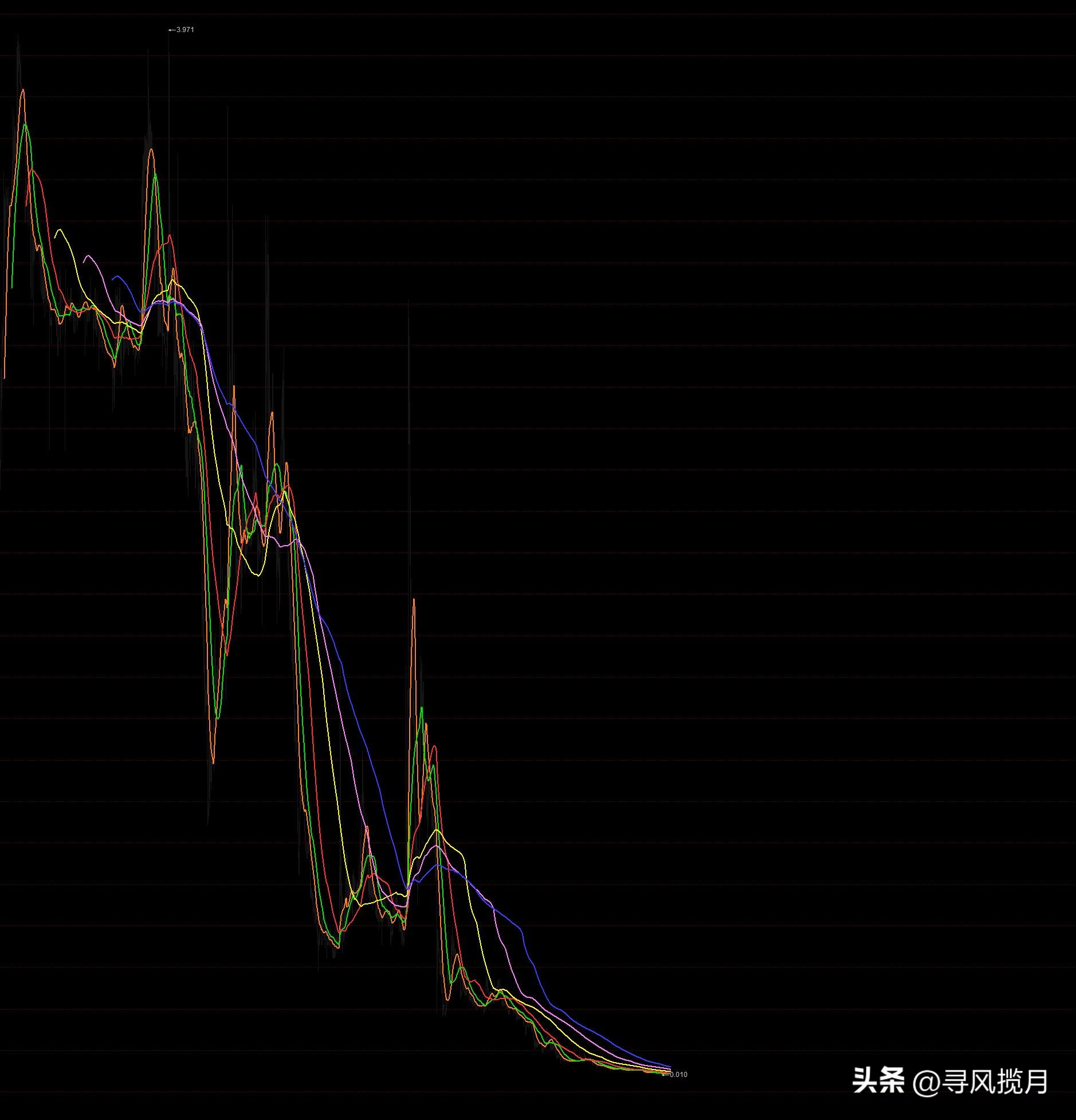 股票回调的点位计算公式_缠论背驰式下跌分析方法_背驰式下跌结构界定与验证