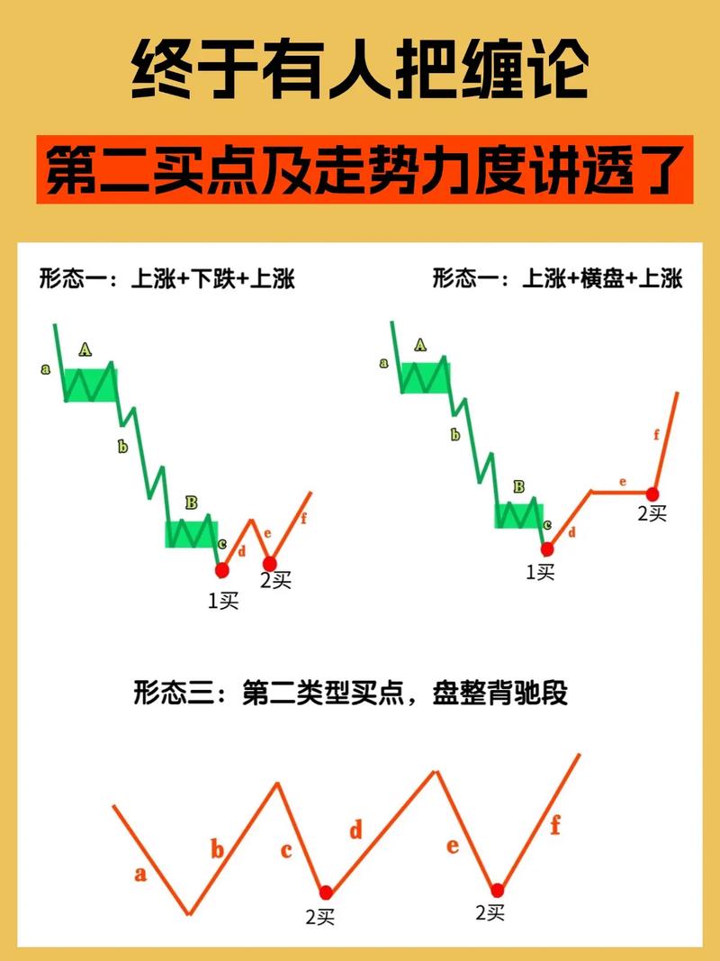 股票回调的点位计算公式_缠论背驰式下跌分析方法_背驰式下跌结构界定与验证