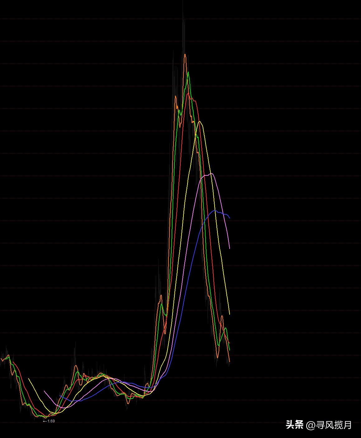 缠论背驰式下跌分析方法_背驰式下跌结构界定与验证_股票回调的点位计算公式
