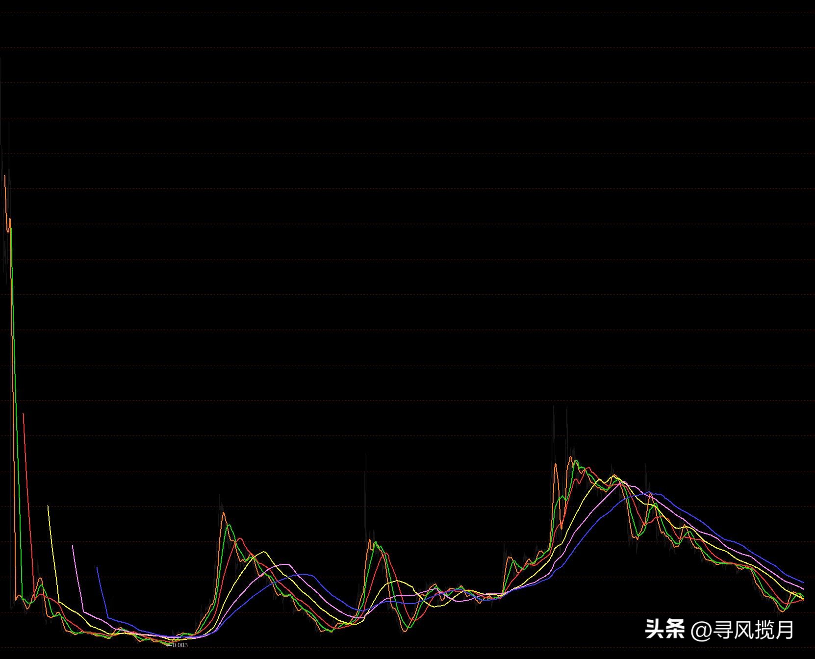缠论背驰式下跌分析方法_股票回调的点位计算公式_背驰式下跌结构界定与验证