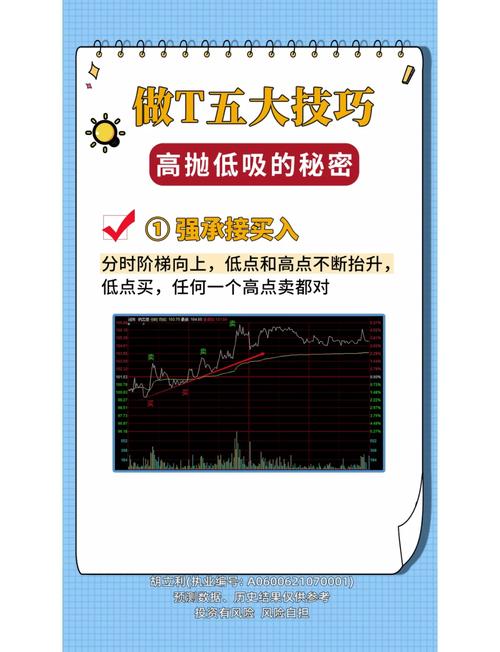 单股做T 口诀 实操步骤_股票回调的点位计算公式