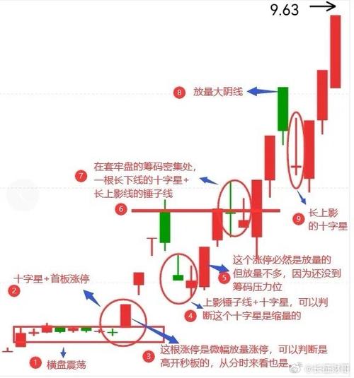量价关系_量价八阶律_量价分析从入门到精通