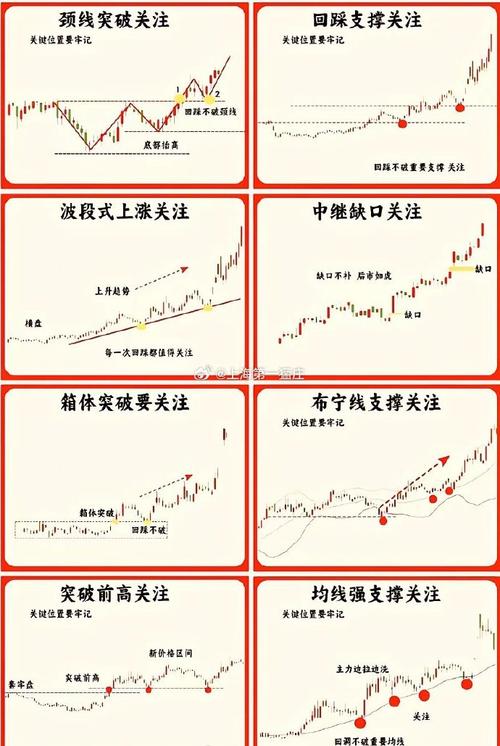 量价八阶律_量价关系_量价分析从入门到精通