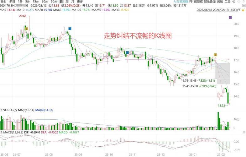 白银有色股票千股千评_有色金属市场分析_有色板块投资策略