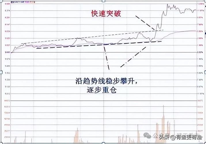 交易二次重来能力_MACD捕捉最佳卖点技巧_期货分时图的绝佳买卖点
