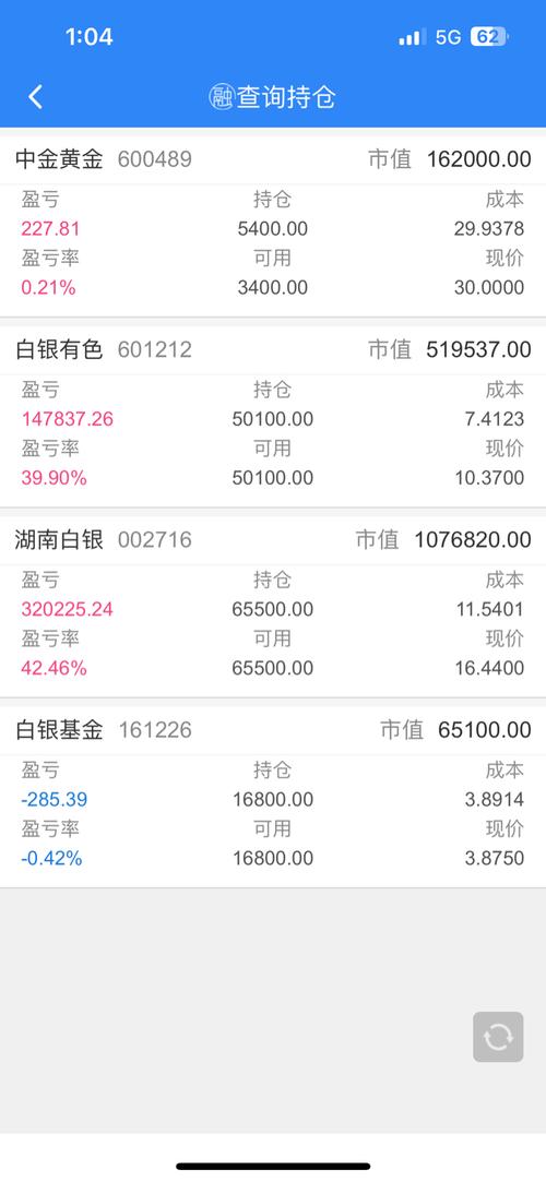 非农数据白银影响_白银有色股票千股千评_白银技术分析非农后走势