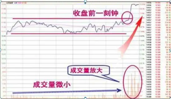 尾盘买入法：30字讲透高手如何次日涨