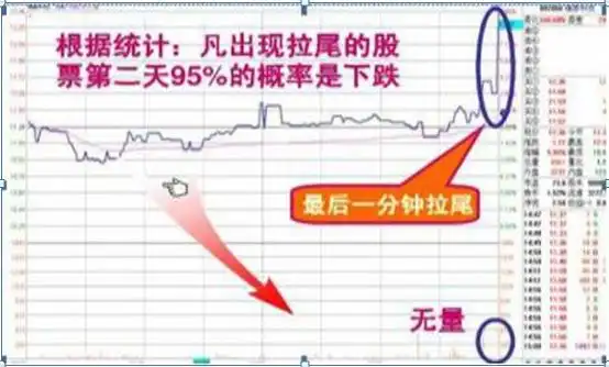 空仓等待机会_如何尾盘选股次日涨_股票高手操作技巧