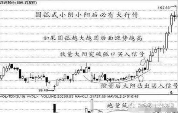 如何尾盘选股次日涨_空仓等待机会_股票高手操作技巧