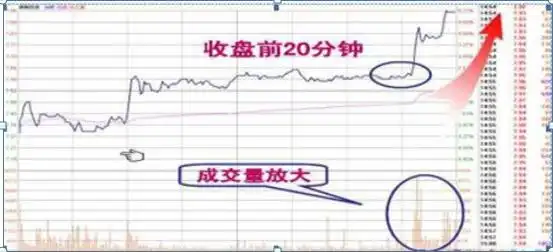 空仓等待机会_如何尾盘选股次日涨_股票高手操作技巧