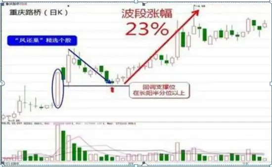 空仓等待机会_如何尾盘选股次日涨_股票高手操作技巧