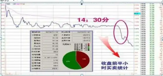 股票高手操作技巧_空仓等待机会_如何尾盘选股次日涨