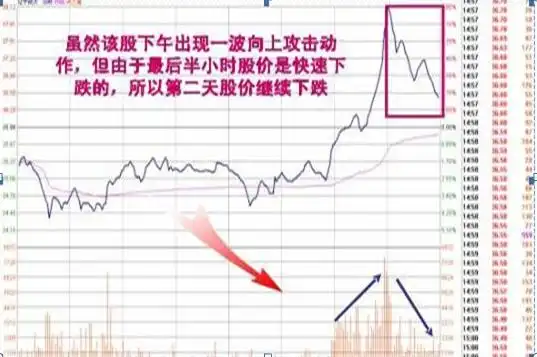耐性交易_如何尾盘选股次日涨_资金管理