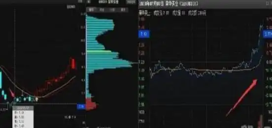 耐性交易_资金管理_如何尾盘选股次日涨