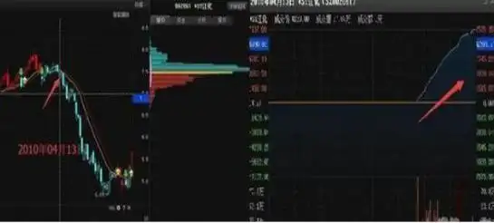 如何尾盘选股次日涨_资金管理_耐性交易