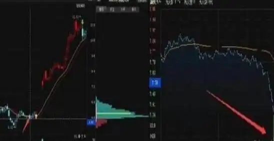 资金管理_如何尾盘选股次日涨_耐性交易