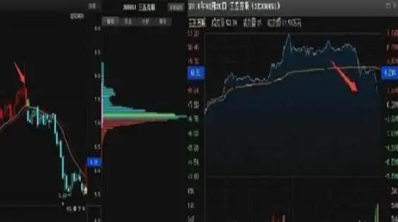 耐性交易_资金管理_如何尾盘选股次日涨