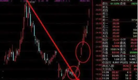 资金管理_耐性交易_如何尾盘选股次日涨