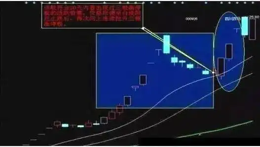 耐性交易_如何尾盘选股次日涨_资金管理
