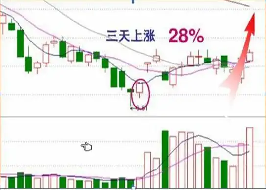 耐性交易_资金管理_如何尾盘选股次日涨