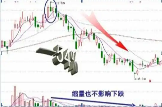耐性交易_资金管理_如何尾盘选股次日涨