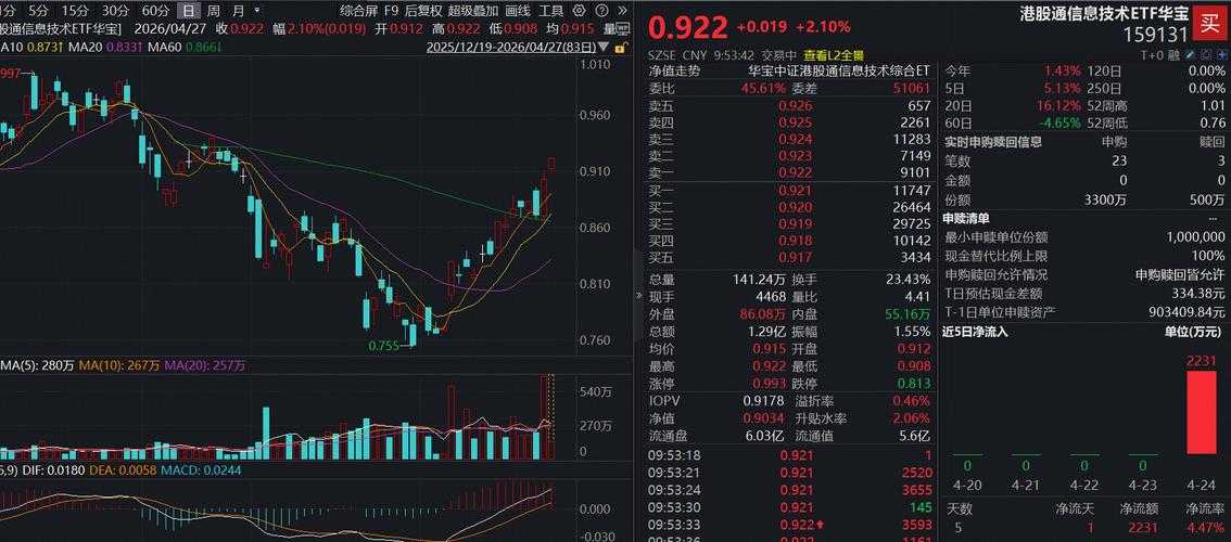 红利资产配置价值_港股今日行情_中芯国际股票走势