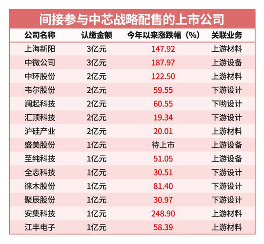 4月15日半导体板块分化，中芯国际股票走势及主力动向