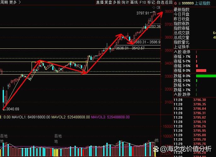 2026年6月9日午盘A股走势揪心，基金大盘情况分析