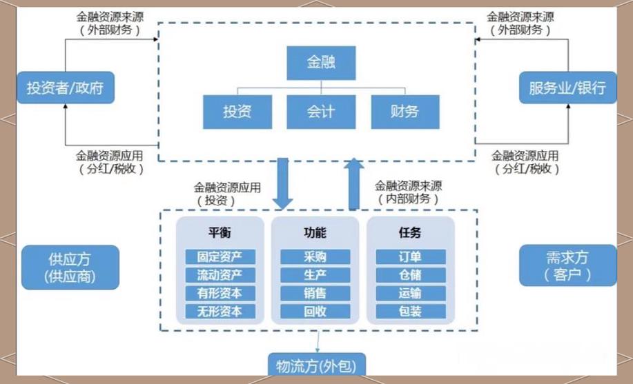 互联网供应链金融平台_互联网大公司互联互通_平台壁垒淡化影响