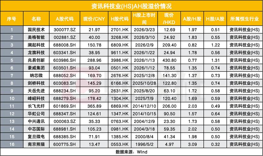 a股上市条件盈利要求_A股科技资产_港股科技资产