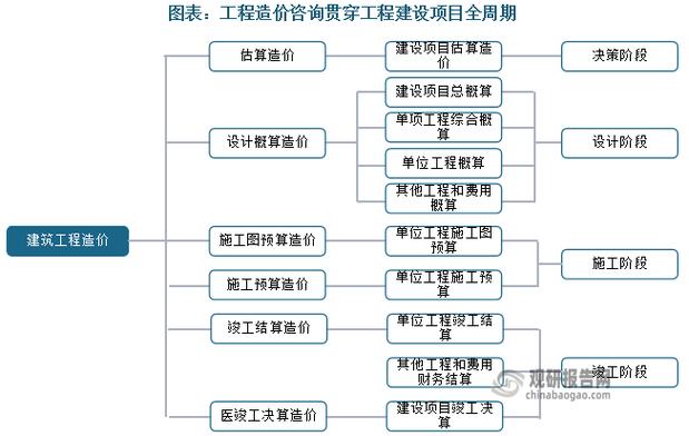 全过程咨询服务商选择逻辑_投资连锁加盟项目_工程造价咨询加盟模式