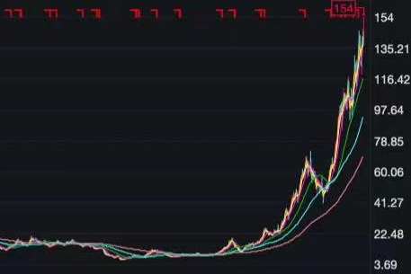 股票持续走高，业绩龙头是关键