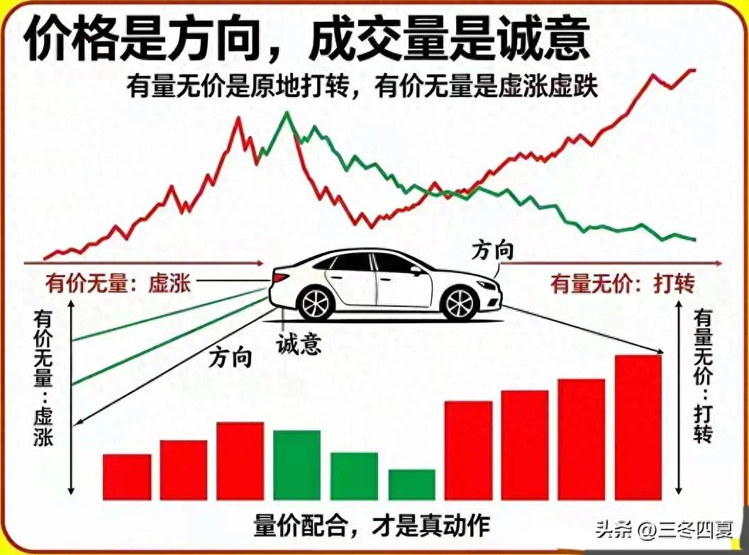 筹码获利比例高好还是低好？看完这8个字，炒股少走7年弯路