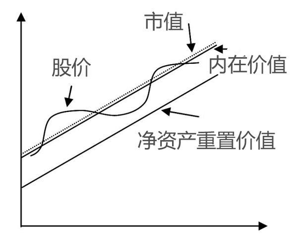 有效市场中股价是否可以预测_理性投资股市黄金分析_关注公司基本面行业前景