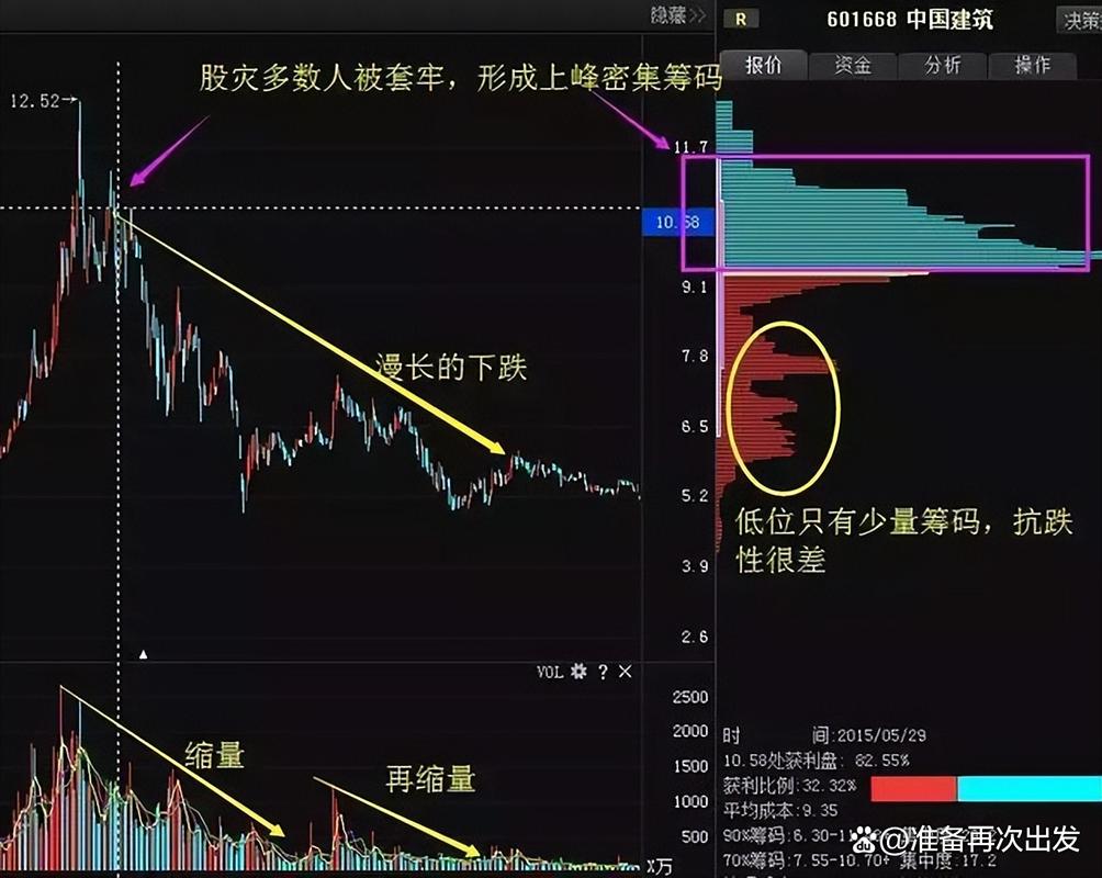 供销大集RSI超买指标_市场热度暴涨分析_筹码获利比例高好还是低好
