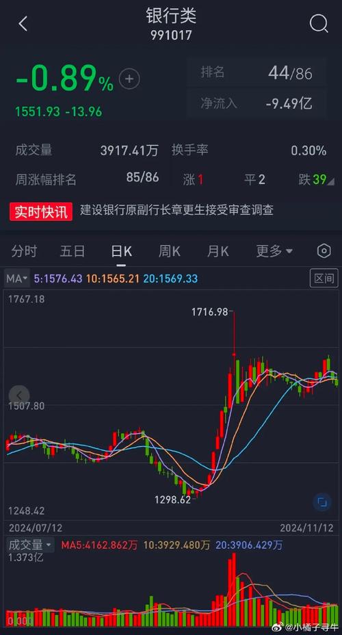 股市行情银行板块_股票大行情与小行情_兴大银行股票行情