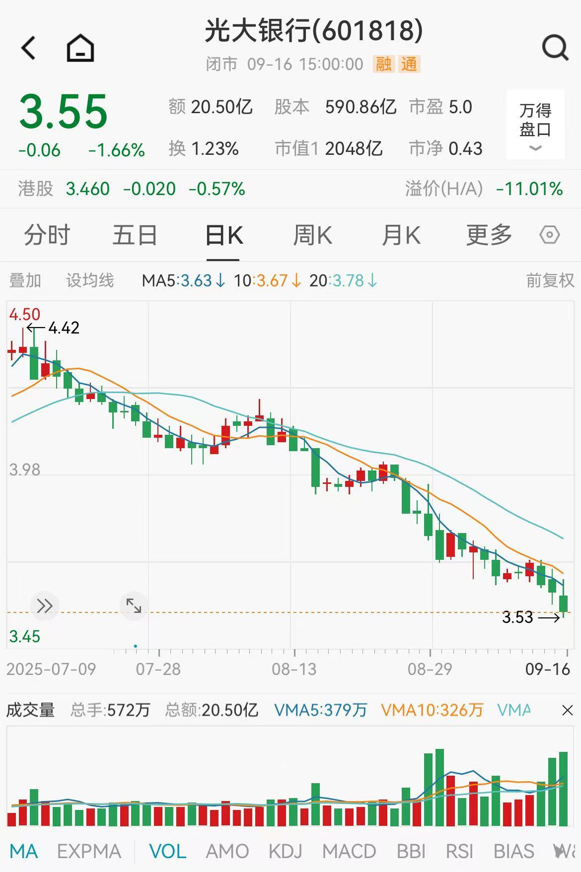 兴大银行股票行情_股市行情银行板块_股票大行情与小行情