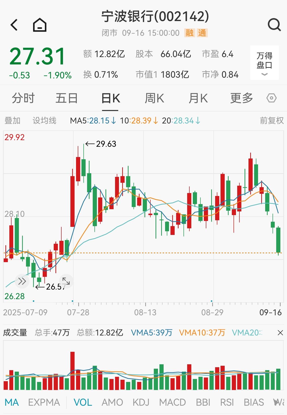 股市行情银行板块_兴大银行股票行情_股票大行情与小行情